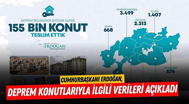 Cumhurbaşkanı Erdoğan, Deprem Konutlarıyla İlgili Verileri Açıkladı