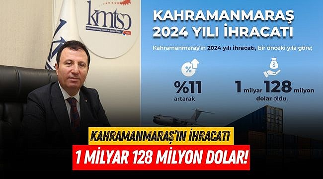 Kahramanmaraş’ın ihracatı 1 milyar 128 milyon dolar!