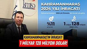 Kahramanmaraş’ın ihracatı 1 milyar 128 milyon dolar!